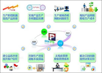 润思领航科技_制造业_广州企业包装防呆装箱管理软件