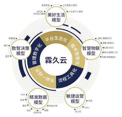 旭辉永升服务首发全新产品品牌矩阵“引力服务生态系统”